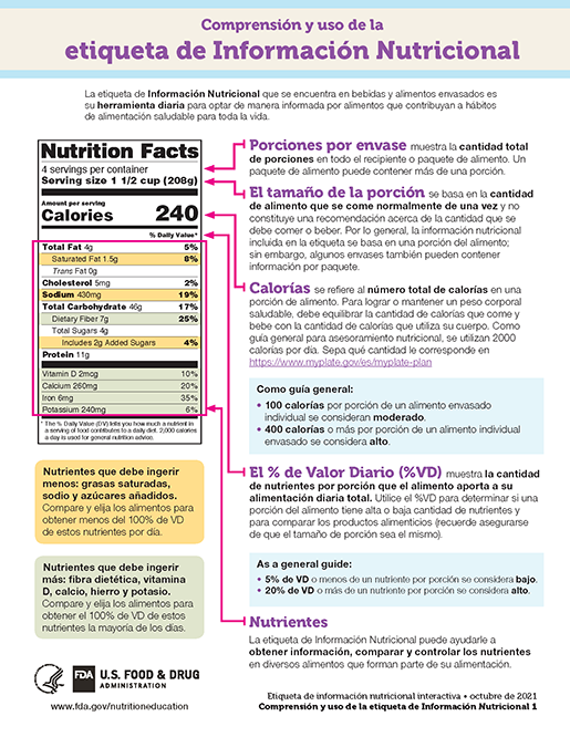 Understanding and Using the Nutrition Facts Label thumbnail